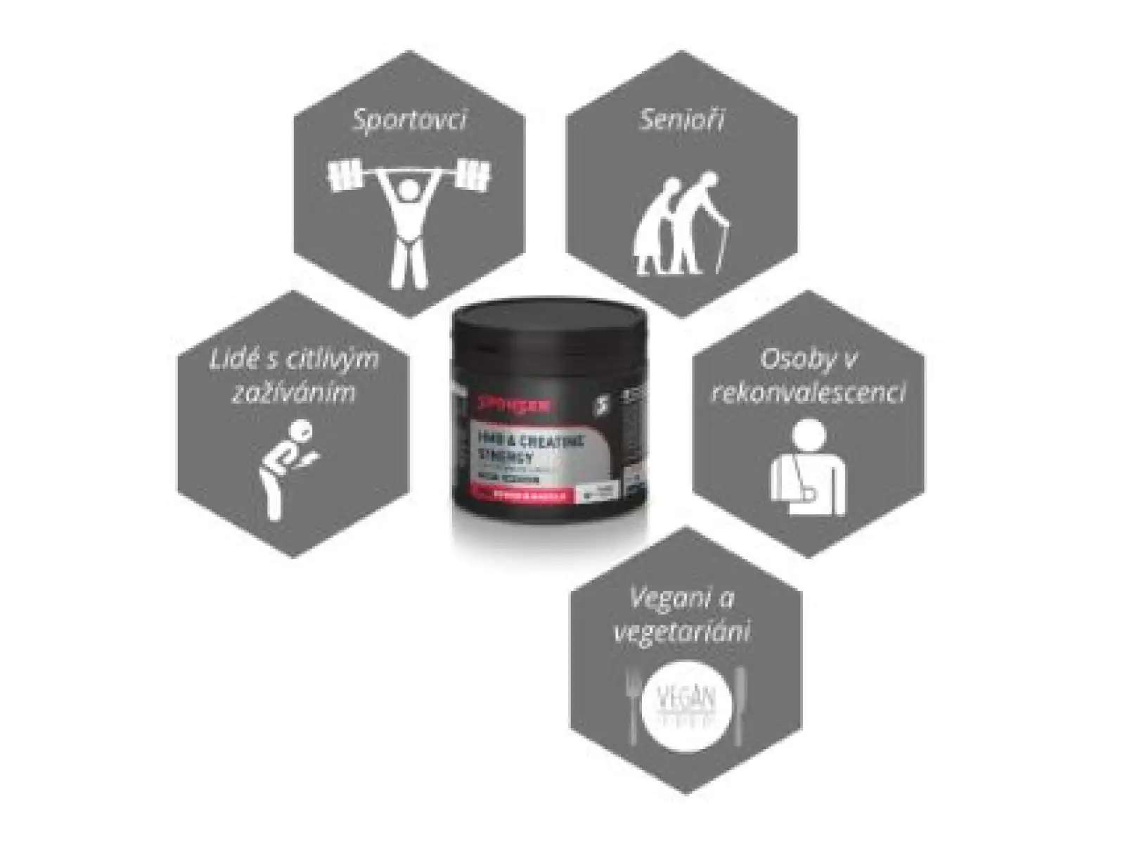 Sponser HMB & Creatine Synergy kreatyna 320 g