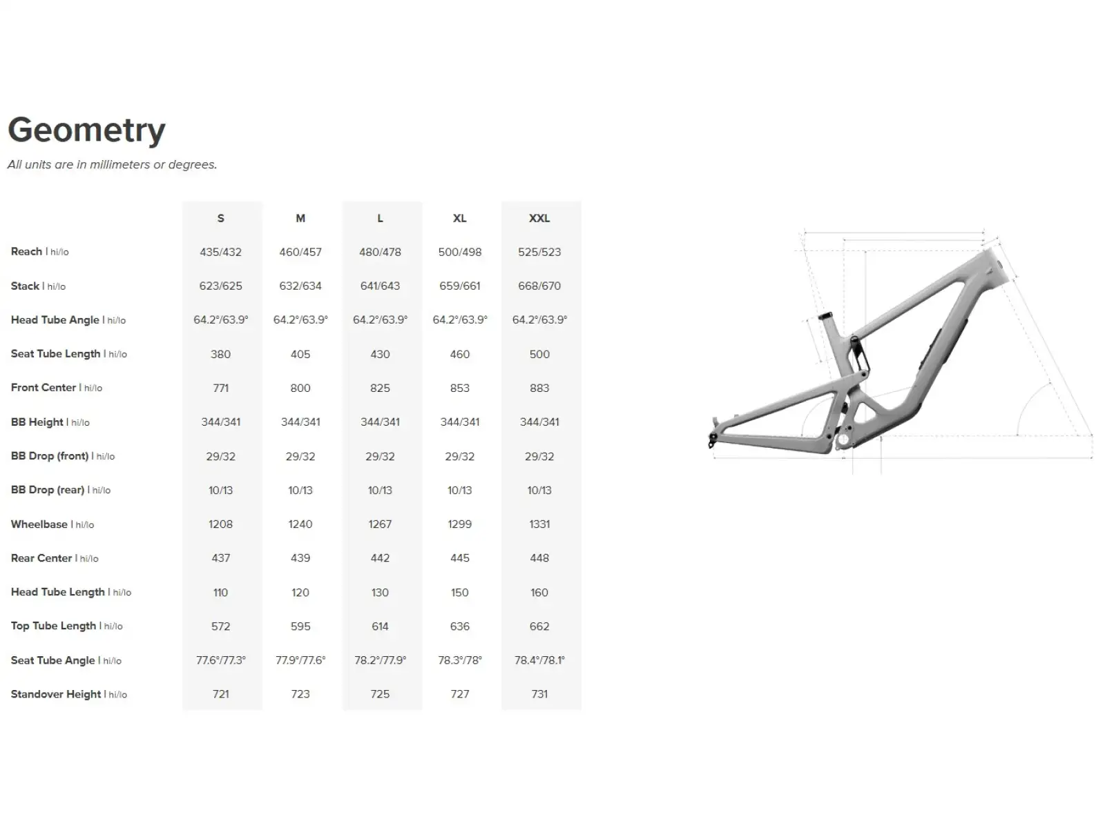 Santa Cruz Bronson 4.1 CC MX zestaw ramy z amortyzatorem Rock Shox Super Deluxe Ultimate
