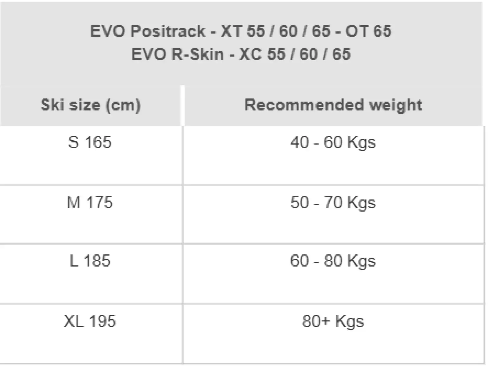 Rossignol EVO XC 55 R-Skin narty biegowe + Control Step In XC zestaw