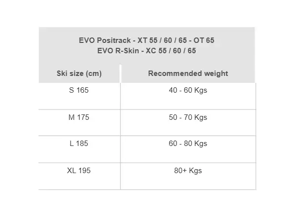 Rossignol EVO XC 55 R-Skin narty biegowe + Control Step In XC zestaw