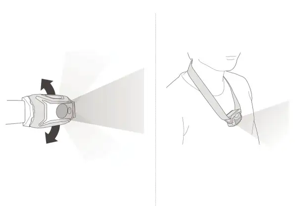 Petzl TIKKA 2025 latarka czołowa żółta