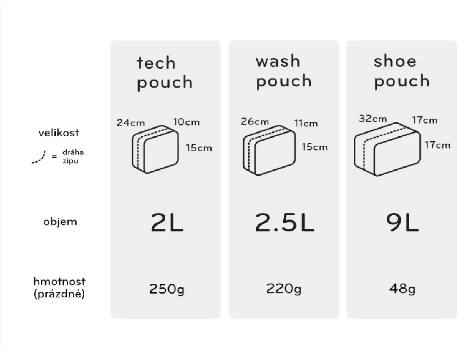 Peak Design Tech Pouch organizer Kość