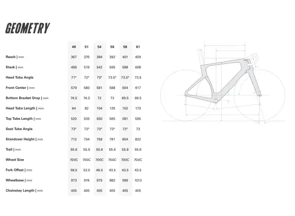 Cervélo S5 TVLAB Replica rower szosowy Custom build 54