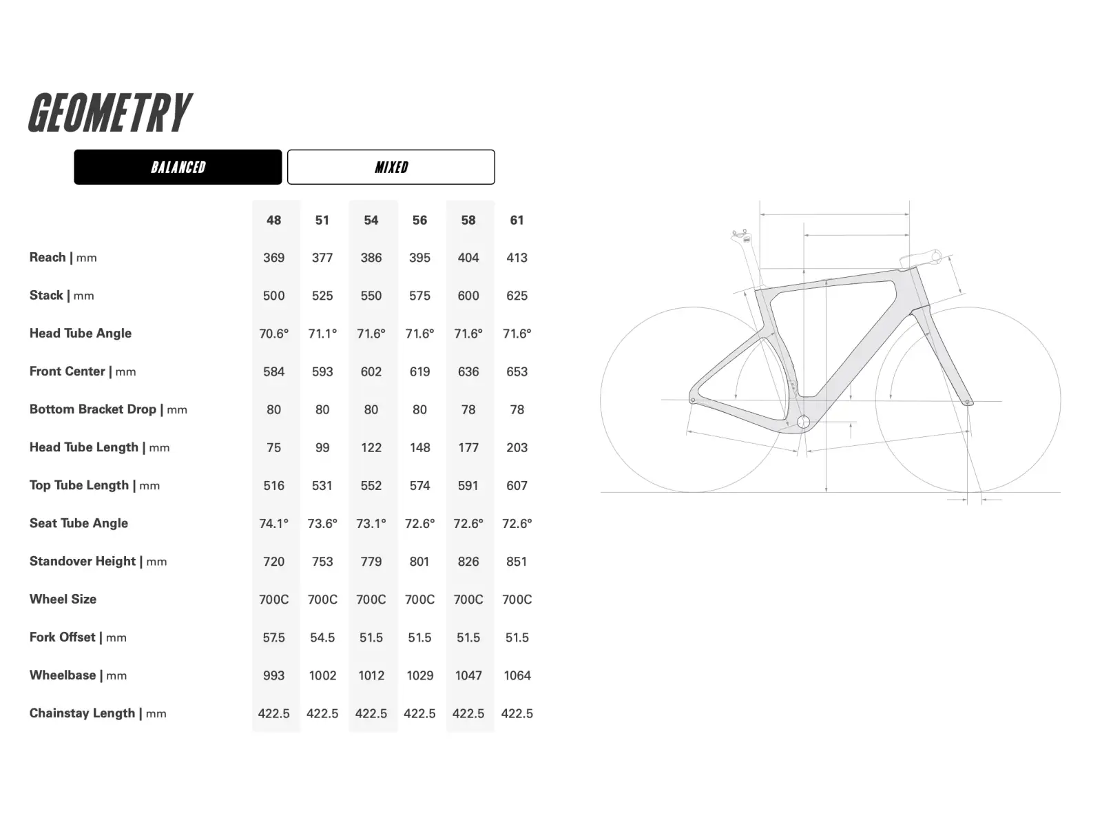 Cervélo Aspero-5 gravel zestaw ramowy Black Currant