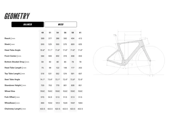 Cervélo Aspero-5 gravel zestaw ramowy Black Currant