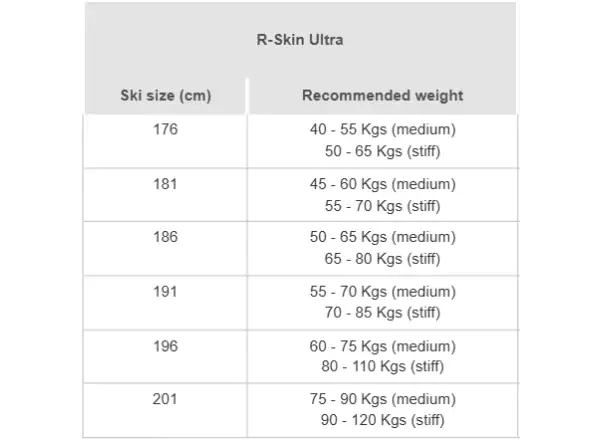 Rossignol R-Skin Ultra Stiff-XC narty biegowe