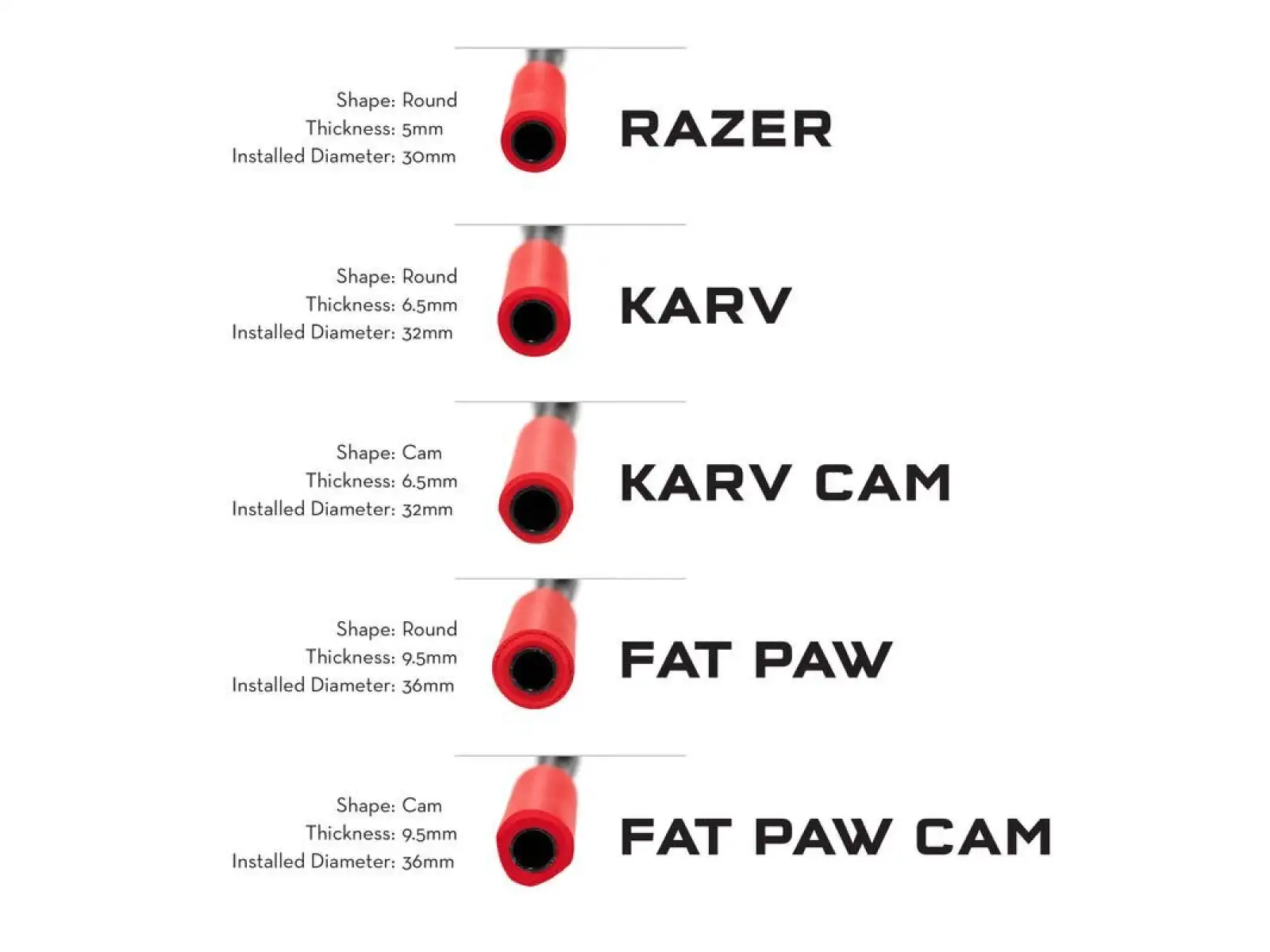 Wolf Tooth Razer 5 mm chwyty czerwona