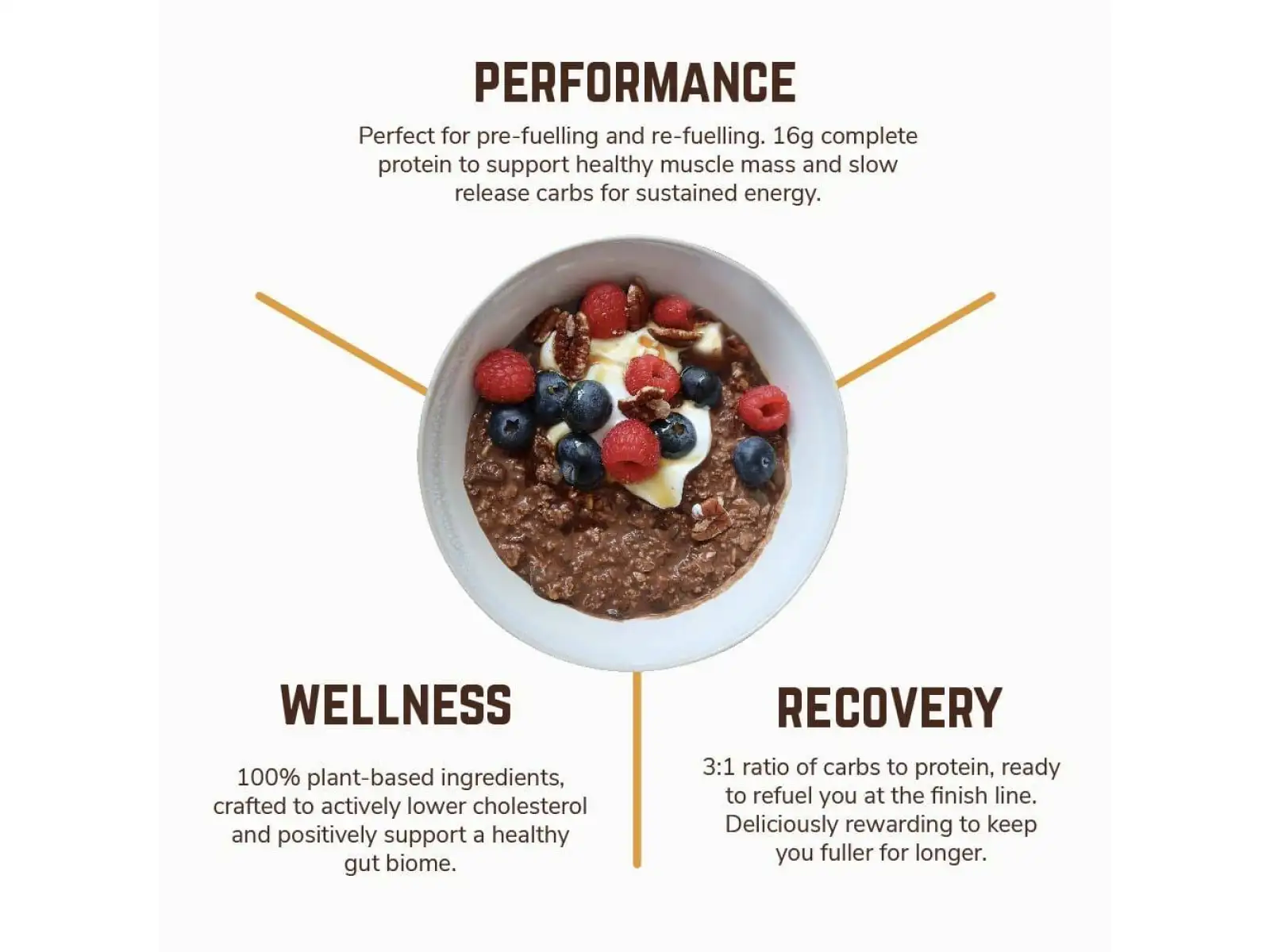 Veloforte Overnight Oats owsianka Smooth Cocoa