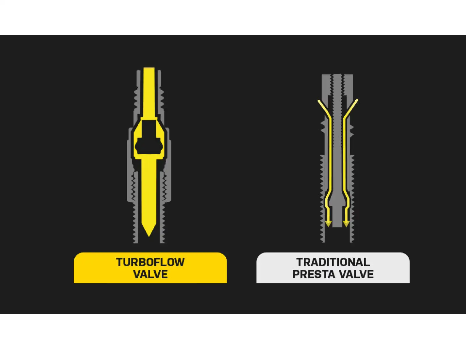 Topeak zestaw wentyli TURBOFLOW VALVE KIT 45mm