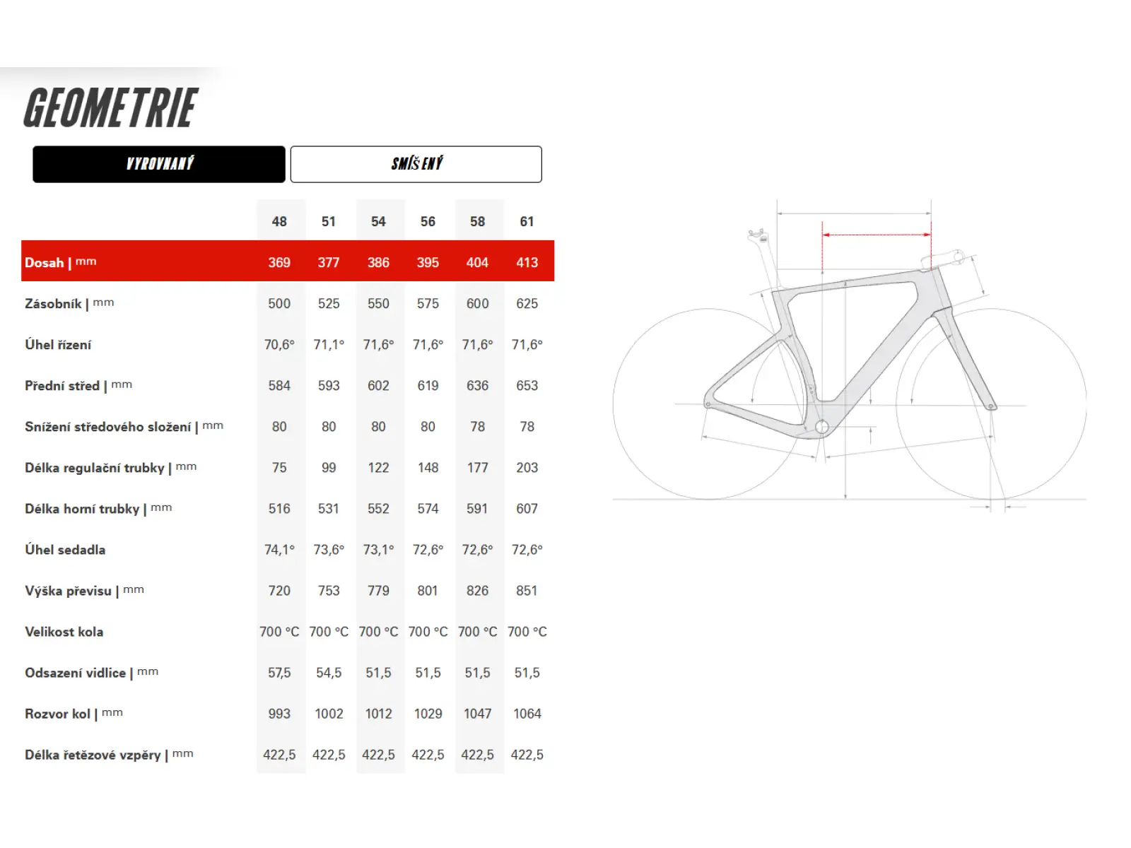 Cervélo Aspero-5 SRAM Red AXS 1 Five Black rower gravelowy