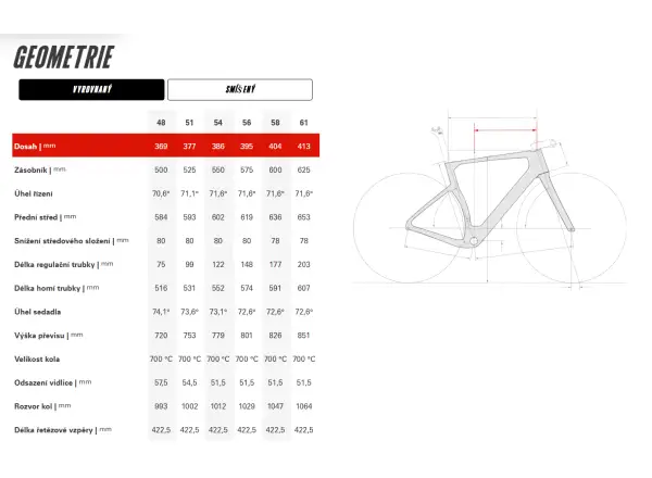Cervélo Aspero-5 SRAM Red AXS 1 Five Black rower gravelowy