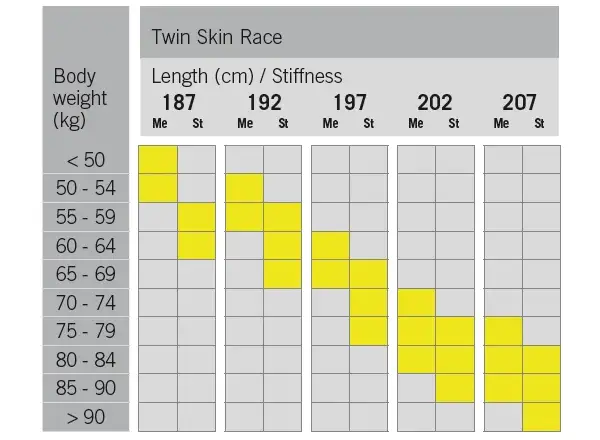 Fischer Twin Skin Race Medium narty biegowe + Race Classic wiązanie zestaw 24/25