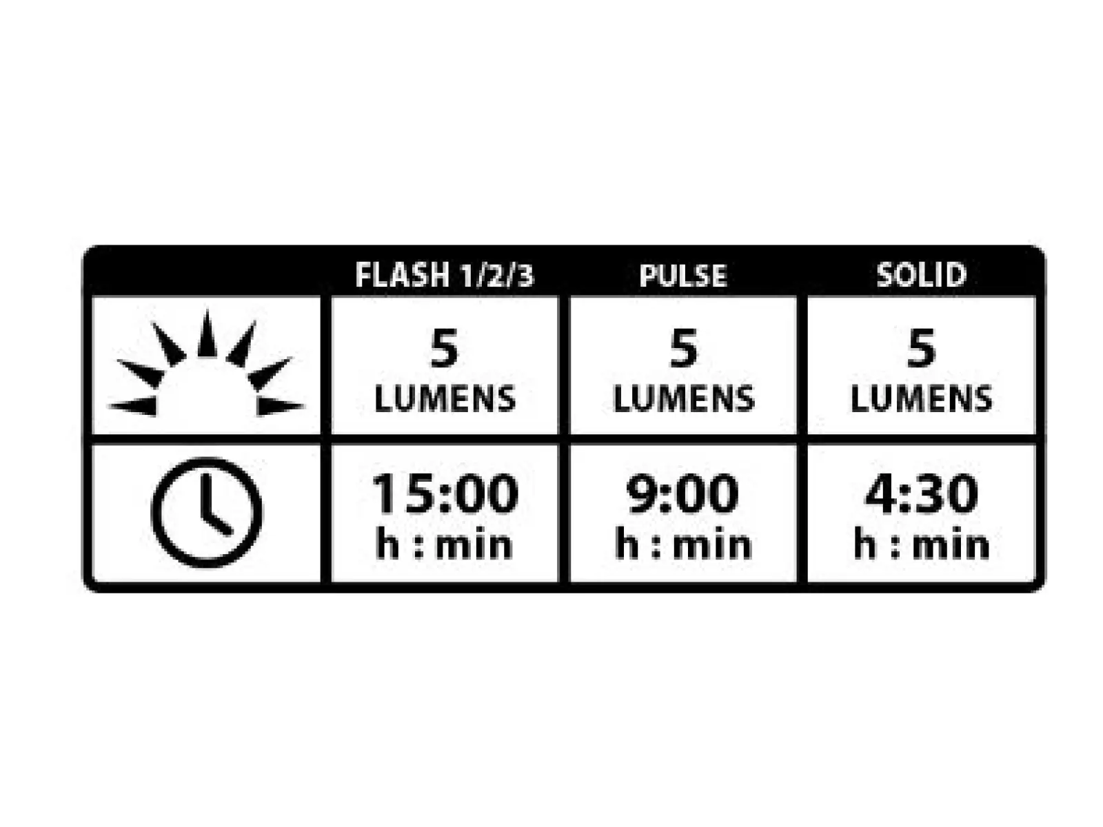 Lezyne Femto USB Drive tylne światło czarna