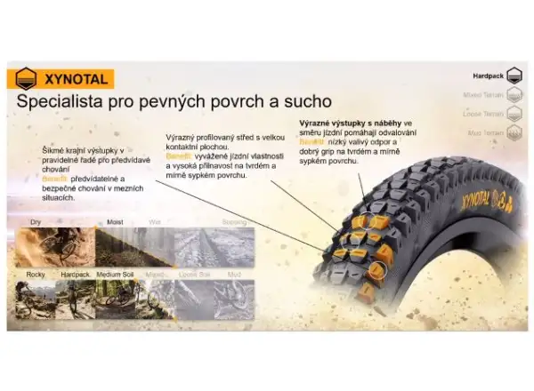 Continental Xynotal Trail Endurance 29x2,40" TLR E-25 MTB opona kevlar czarna