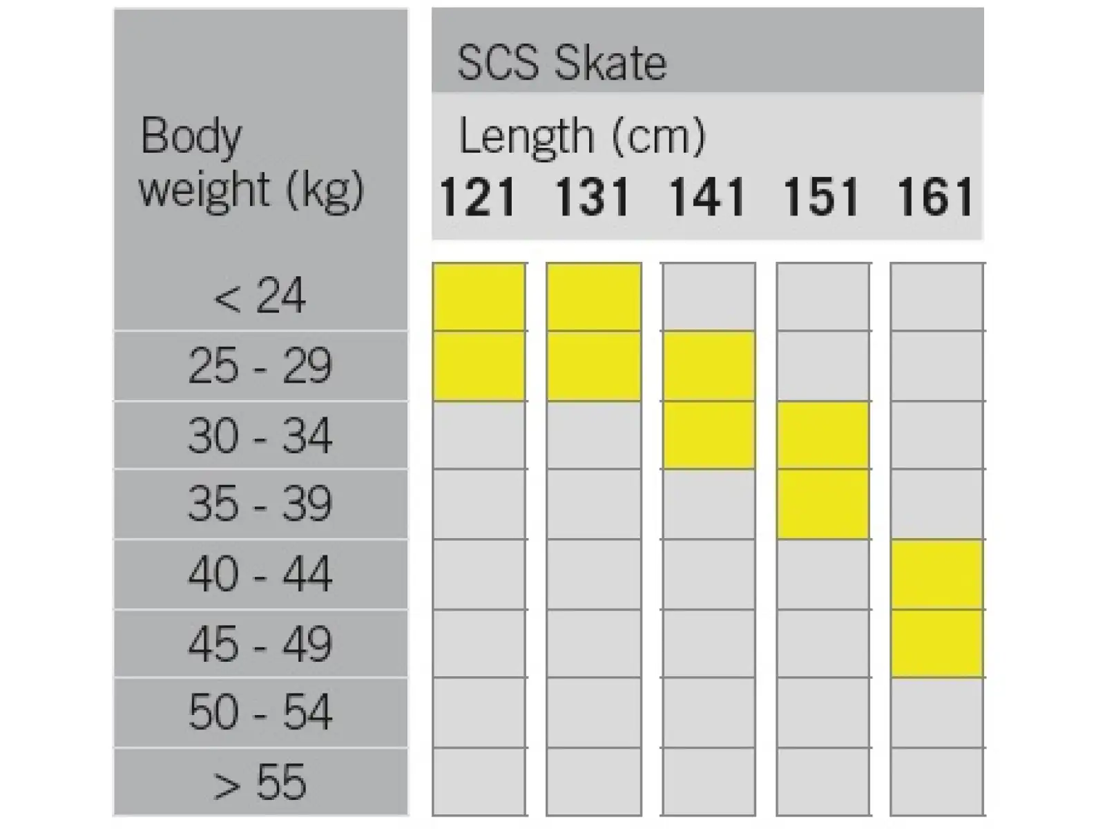 Fischer SCS Skate JR narty biegowe + Tour Step wiązanie zestaw 2025/26