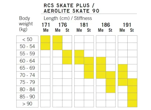 Fischer Aerolite Skate 90 Stiff narty biegowe + Race Skate wiązania zestaw 2025/26