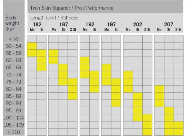 Fischer Twin Skin Performance Medium narty biegowe + Control Step wiązania zestaw