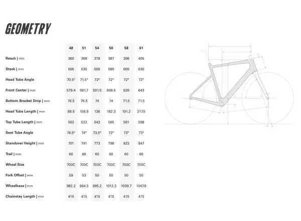 Cervélo Caledonia Rival AXS rower szosowy Nightshift