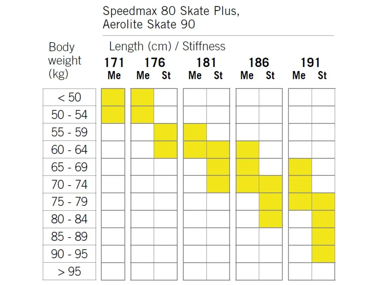 Fischer SpeedMax 80 Skate Plus 610 Stiff narty biegowe