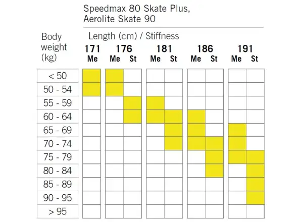 Fischer SpeedMax 80 Skate Plus 610 Stiff narty biegowe