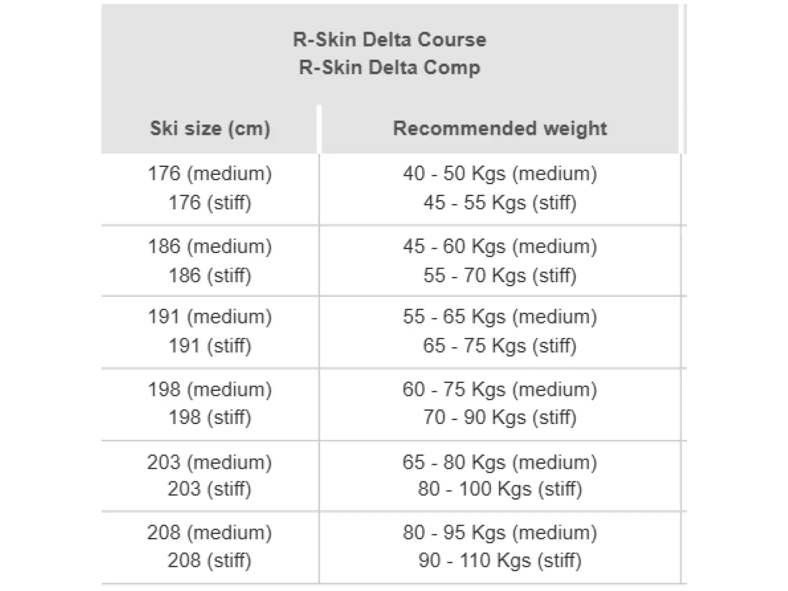 Rossignol Delta Comp R-Skin Stiff-XC narty biegowe
