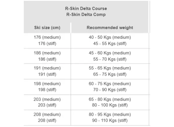 Rossignol Delta Comp R-Skin Stiff-XC narty biegowe