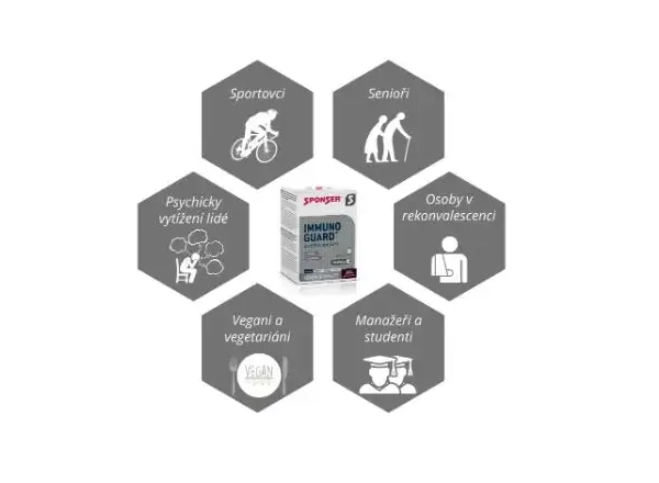 Sponser Immunoguard saszetki 10 x 4,1 g