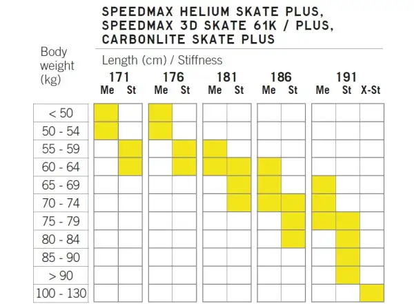 Fischer Speedmax 3D Skate Plus Medium nartorolki biegowe 2024/25