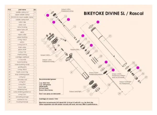 BikeYoke Divine SL/Rascal 30,9/31,6 mm zestaw serwisowy