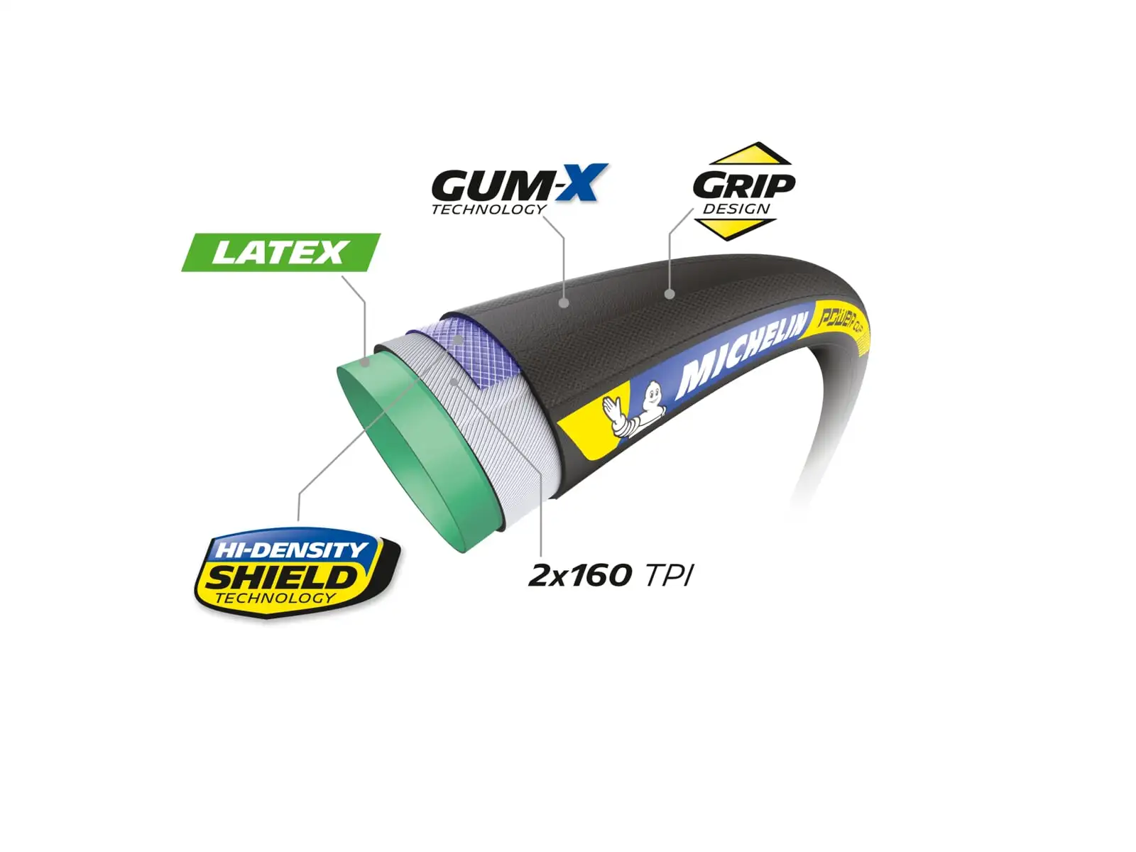 Michelin Power Cup TU Racing Line 28-622 szosowa opona czarna