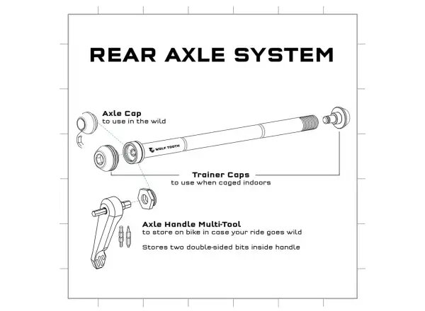 Wolf Tooth narzędzie Axle Handle Multi-Tool złota