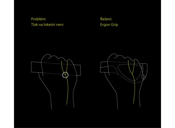Ergon GP5 BioKork ergonomiczne chwyty z rogami