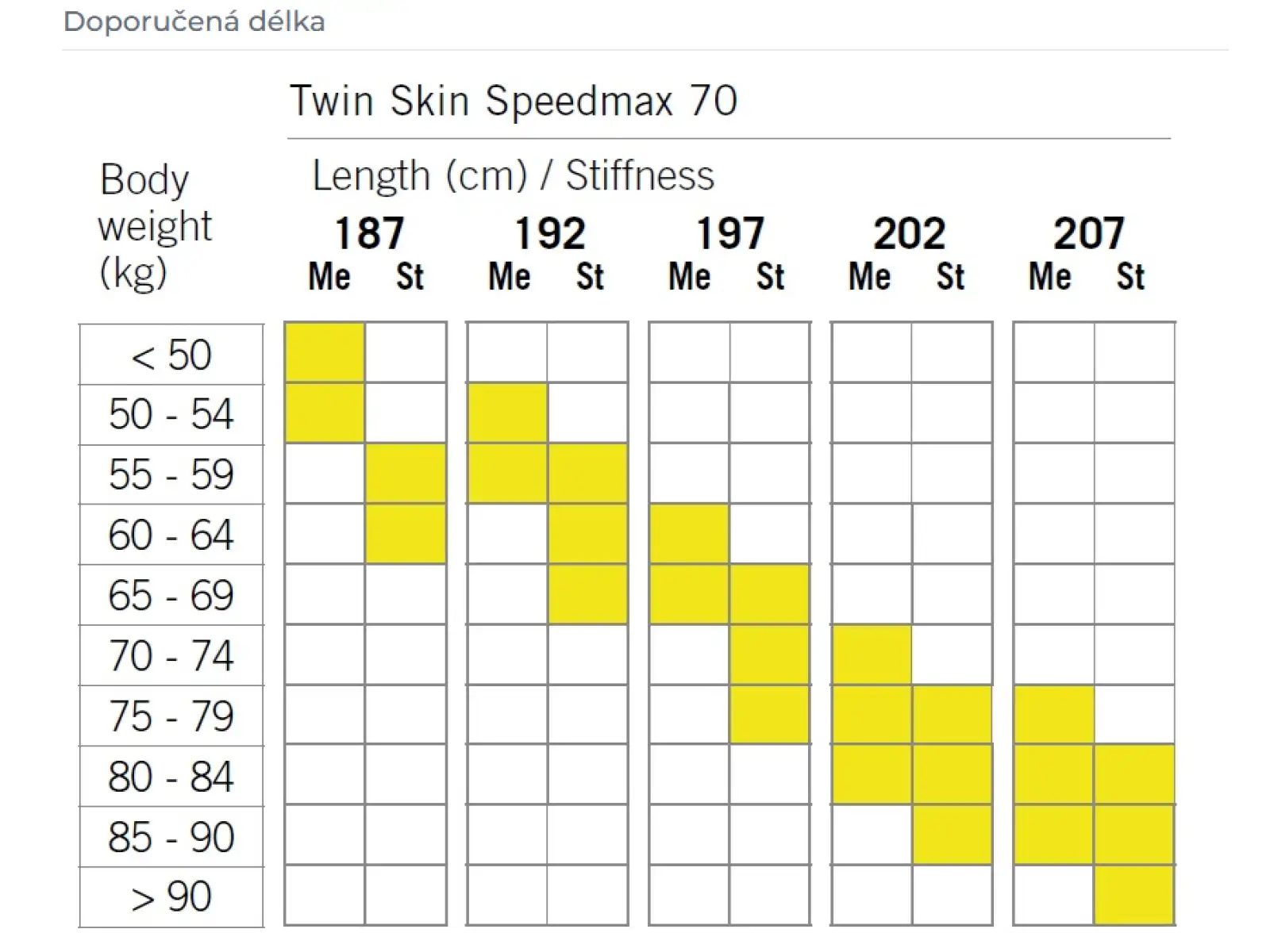 Fischer Twin Skin Speedmax 70 Xtrastiff narty biegowe + Race Classic wiązania zestaw
