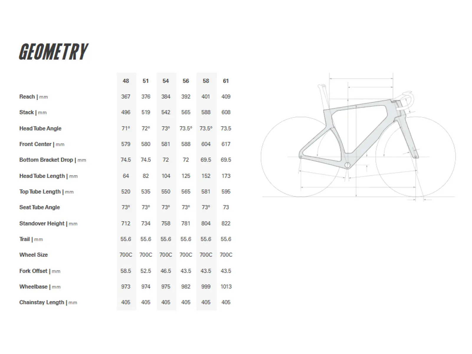 Cervélo S5 Frameset Reef Blue zestaw ramy