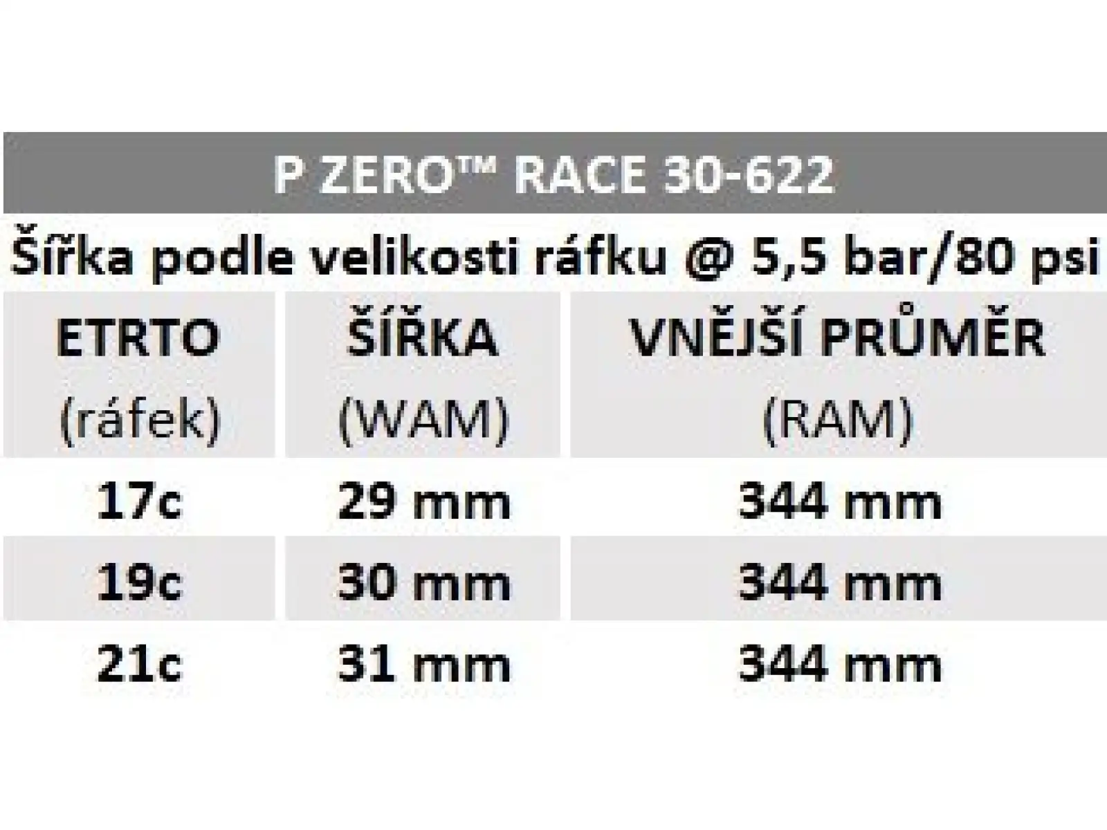 Pirelli P Zero™ Race 28" opona szosowa kevlar czarna