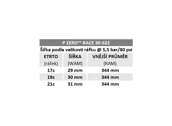 Pirelli P Zero™ Race 28" opona szosowa kevlar czarna