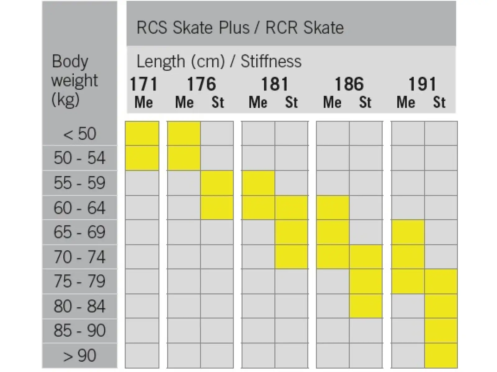Fischer RCR Skate Medium narty biegowe + Race Skate wiązania zestaw 2022/23