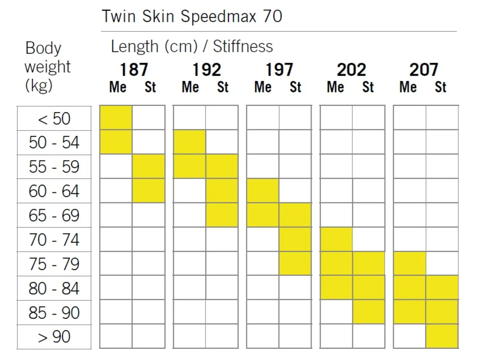 Fischer Twin Skin SpeedMax 70 Stiff narty biegowe + Race Classic wiązania