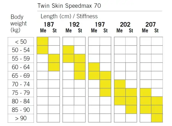 Fischer Twin Skin SpeedMax 70 Stiff narty biegowe + Race Classic wiązania