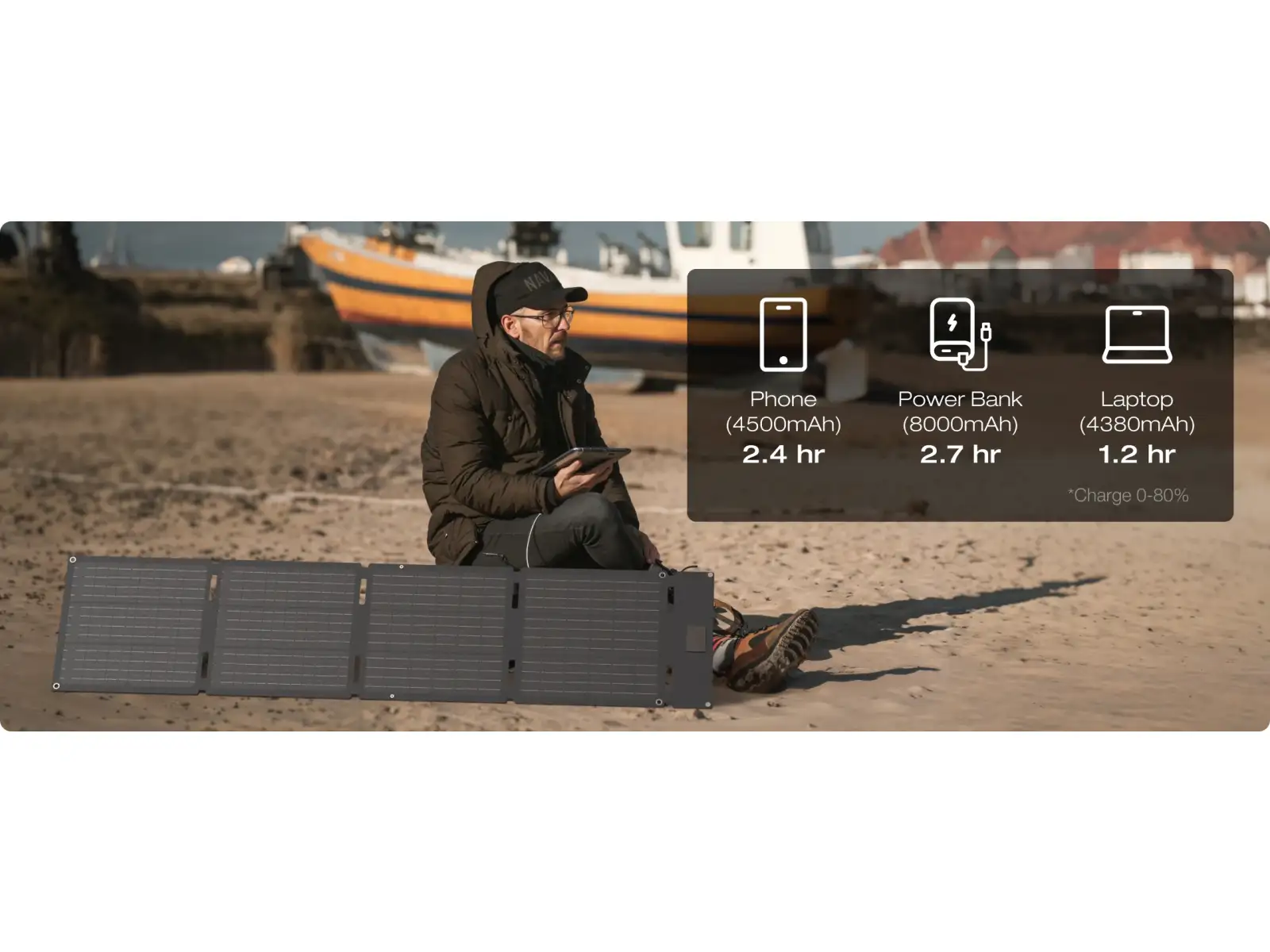 EcoFlow panel słoneczny 60W (Typ-C)