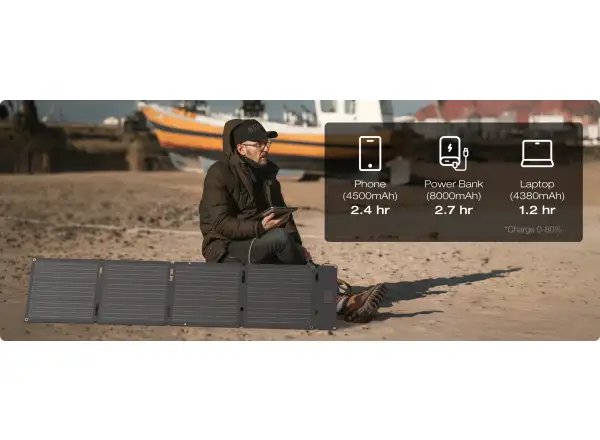 EcoFlow panel słoneczny 60W (Typ-C)