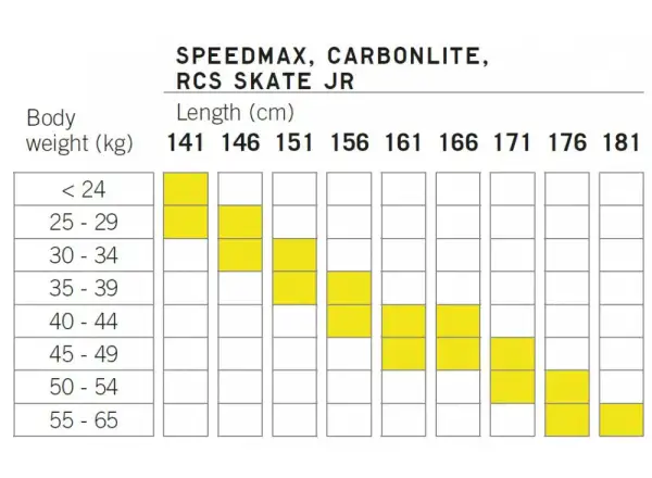 Fischer Speedmax Skate Jr. narty biegowe + Race Jr. Skate IFP wiązania zestaw 2024/25