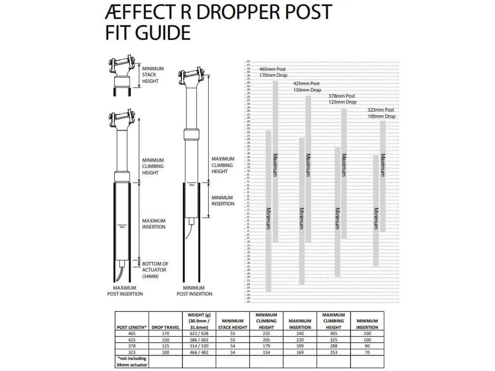 Race Face Aeffect-R teleskopowa sztyca skoku 150 mm 30,9x425 mm czarna