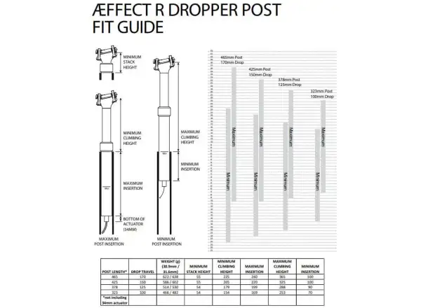 Race Face Aeffect-R teleskopowa sztyca skoku 150 mm 30,9x425 mm czarna