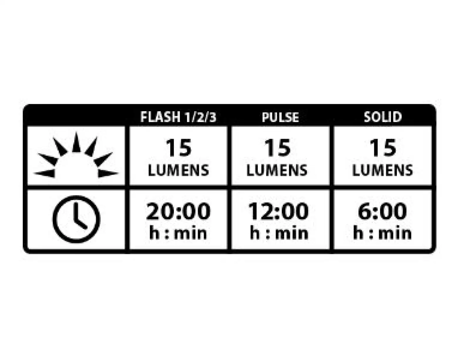 Lezyne Femto USB Drive przednie światło