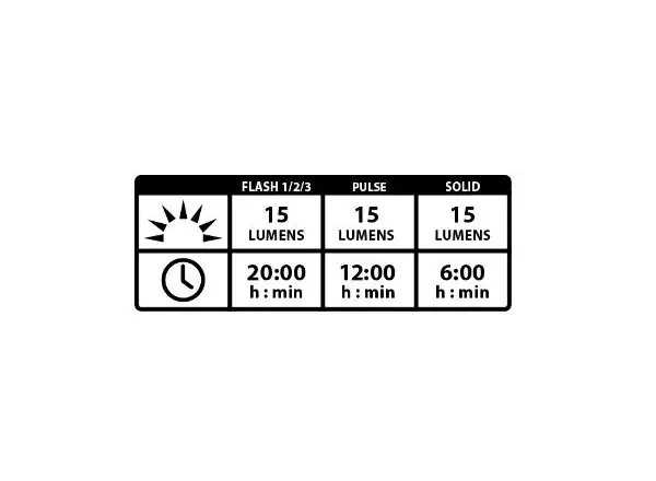 Lezyne Femto USB Drive przednie światło