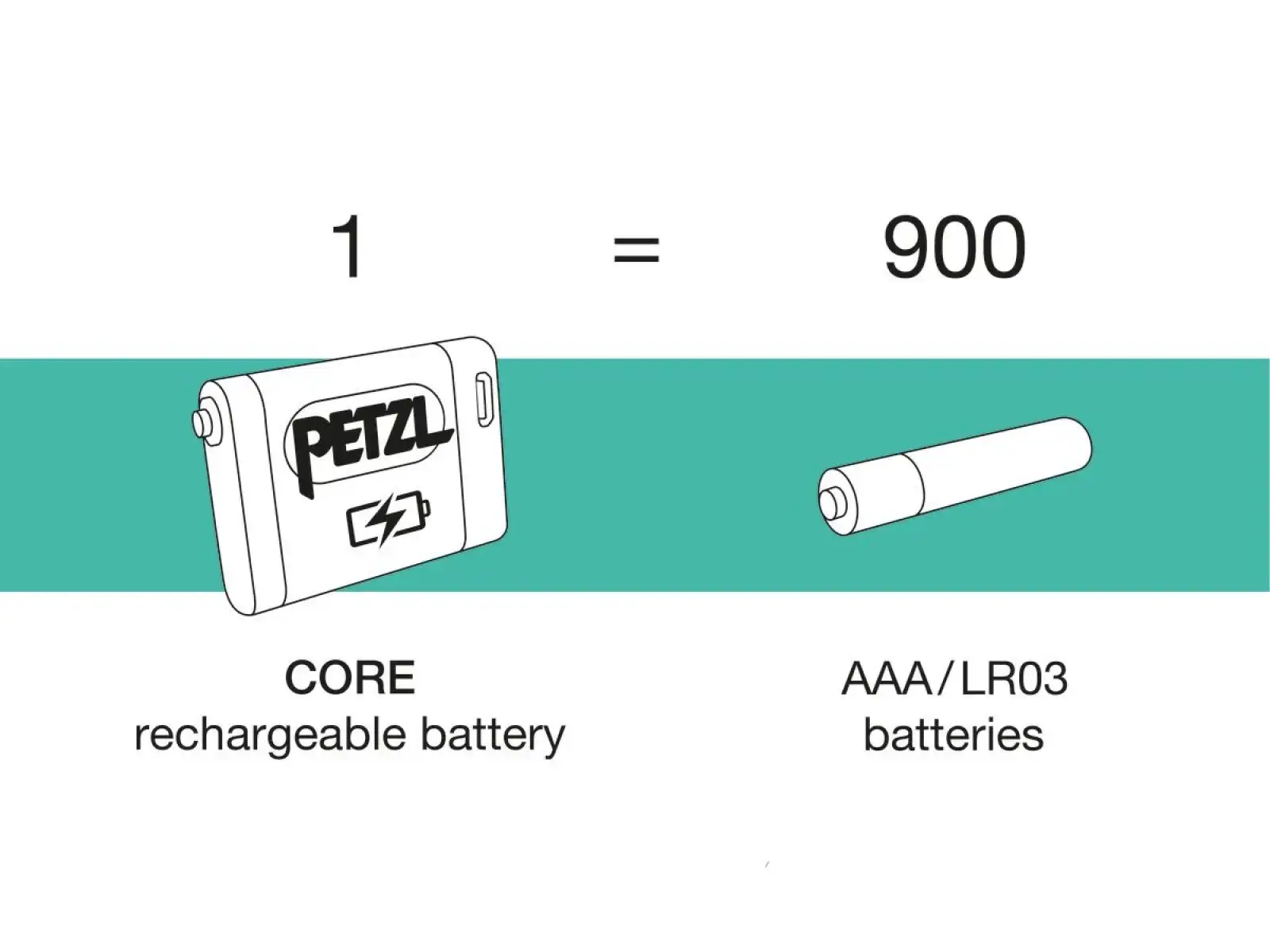 Petzl Aria 2R RGB czołówka czarna