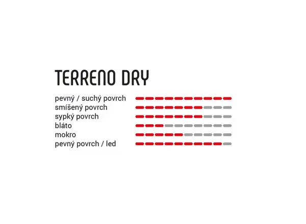 Vittoria Terreno Dry 33 mm 28" tub para-blk-blk G2.0 gravel opona