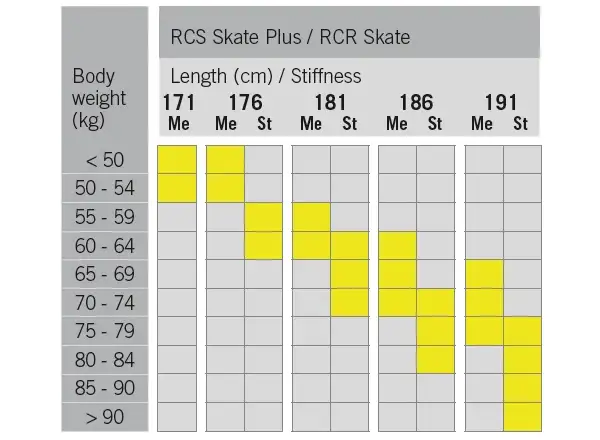 Fischer RCS Skate Plus Medium narty biegowe + Race Skate wiązania zestaw 2024/25