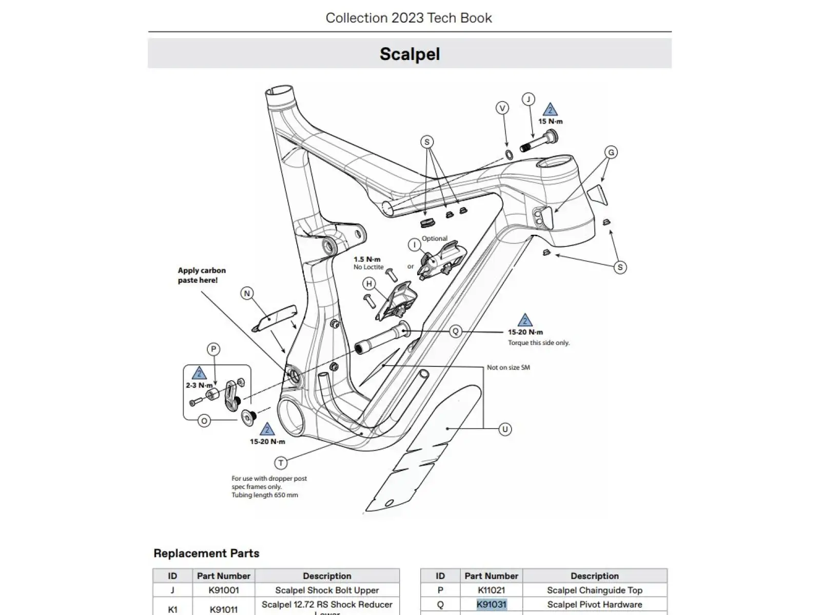 Cannondale Zestaw Scalpel 21+ Pivot